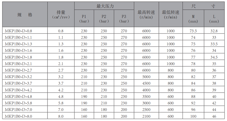 MKP1B0-齒輪泵-型號.jpg